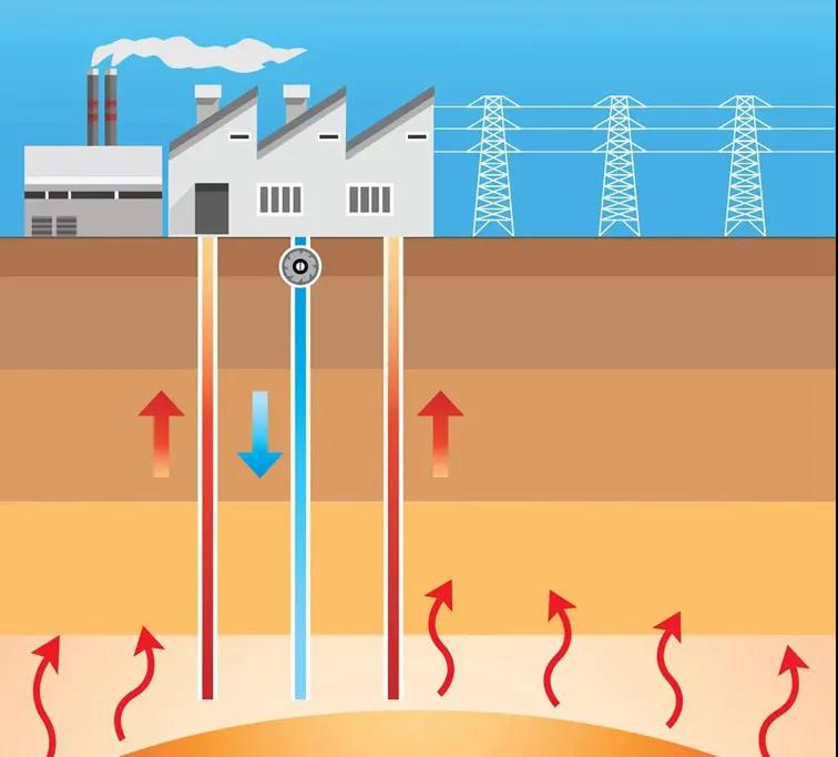 地?zé)豳Y訊:業(yè)內(nèi)呼吁亟待改進(jìn)地?zé)豳Y源稅,地大熱能你怎么看? 地?zé)豳Y訊:業(yè)內(nèi)呼吁亟待改進(jìn)地?zé)豳Y源稅,地大熱能你怎么看?