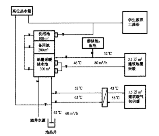西安高校使用地?zé)豳Y源供暖 節(jié)約取暖費(fèi)150萬(wàn)元-地?zé)豳Y源開發(fā)利用-地大熱能 西安高校使用地?zé)豳Y源供暖 節(jié)約取暖費(fèi)150萬(wàn)元-地?zé)豳Y源開發(fā)利用-地大熱能