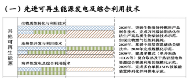 如何實現地熱能儲層的開發(fā)及利用?-地大熱能 如何實現地熱能儲層的開發(fā)及利用?-地大熱能