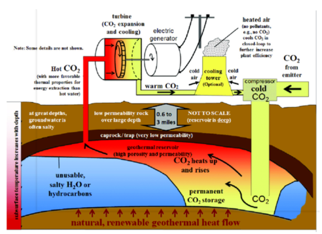 如何實現地熱能儲層的開發(fā)及利用?-地大熱能 如何實現地熱能儲層的開發(fā)及利用?-地大熱能