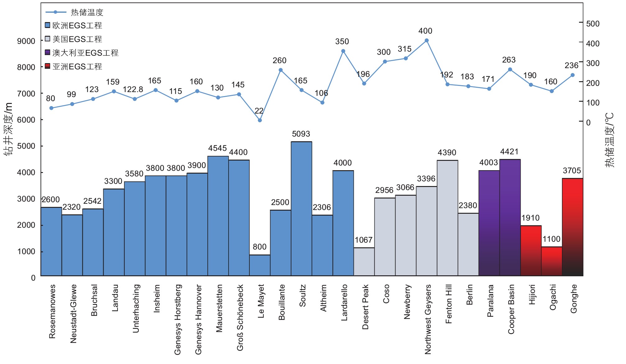 高溫干熱巖地?zé)衢_發(fā)開采技術(shù)重點(diǎn)挑戰(zhàn)與現(xiàn)狀-增強(qiáng)型地?zé)嵯到y(tǒng)(EGS)地大熱能 高溫干熱巖地?zé)衢_發(fā)開采技術(shù)重點(diǎn)挑戰(zhàn)與現(xiàn)狀-增強(qiáng)型地?zé)嵯到y(tǒng)(EGS)地大熱能