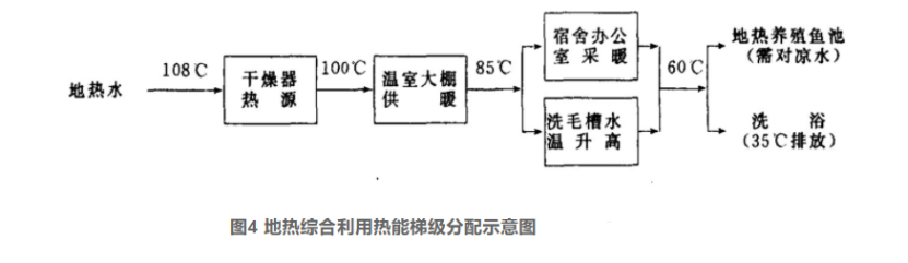地?zé)岣稍锛夹g(shù)的開發(fā)和應(yīng)用-地?zé)峋C合開發(fā)利用-地?zé)崽菁?jí)利用-地大熱能 地?zé)岣稍锛夹g(shù)的開發(fā)和應(yīng)用-地?zé)峋C合開發(fā)利用-地?zé)崽菁?jí)利用-地大熱能