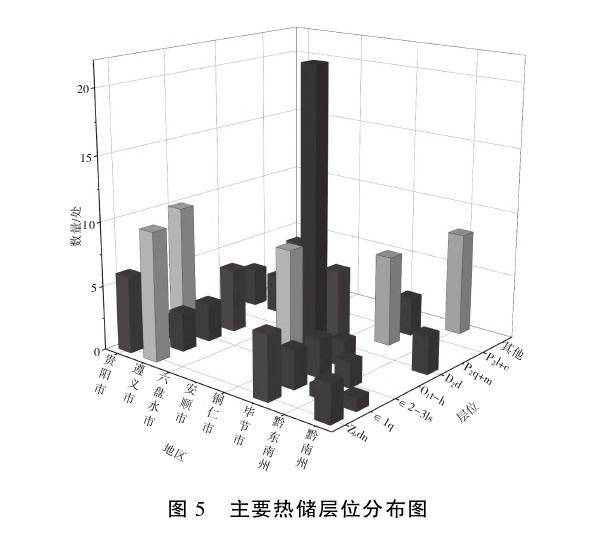 貴州地?zé)豳Y源分布規(guī)律-地?zé)衢_發(fā)利用-地大熱能