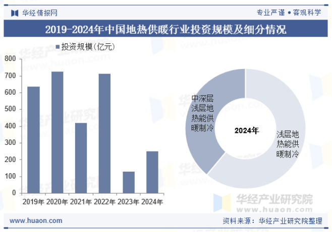 2025年中國(guó)地?zé)峁┡袠I(yè)現(xiàn)狀及展望-地?zé)衢_(kāi)發(fā)利用-地大熱能 2025年中國(guó)地?zé)峁┡袠I(yè)現(xiàn)狀及展望-地?zé)衢_(kāi)發(fā)利用-地大熱能