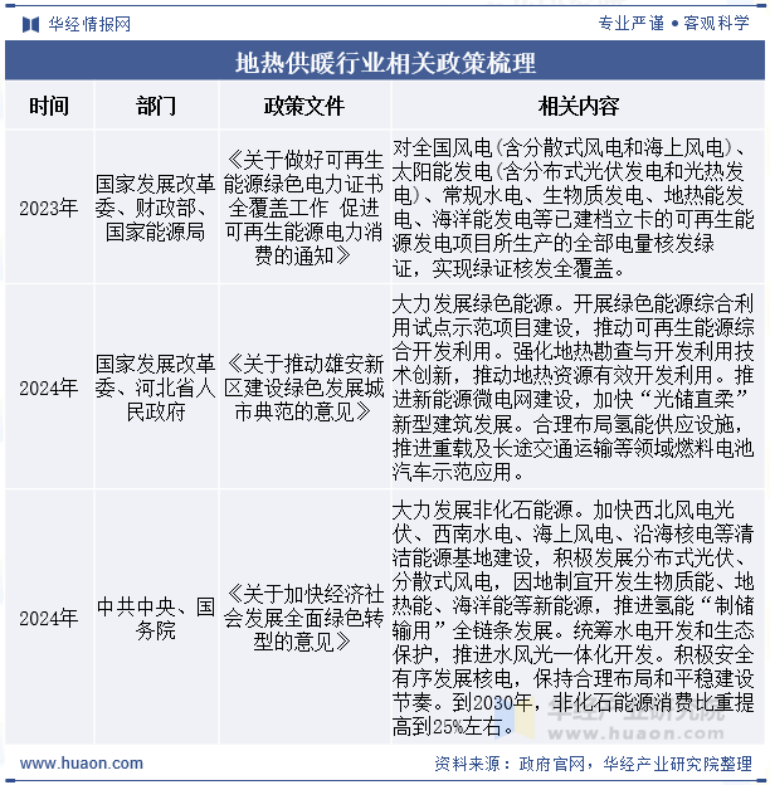 2025年中國(guó)地?zé)峁┡袠I(yè)現(xiàn)狀及展望-地?zé)衢_(kāi)發(fā)利用-地大熱能 2025年中國(guó)地?zé)峁┡袠I(yè)現(xiàn)狀及展望-地?zé)衢_(kāi)發(fā)利用-地大熱能