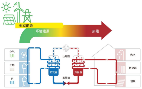 中深層地?zé)岬?項技術(shù)入選!北京2025年新能源供熱新技術(shù)清單出爐-地大熱能 中深層地?zé)岬?項技術(shù)入選!北京2025年新能源供熱新技術(shù)清單出爐-地大熱能