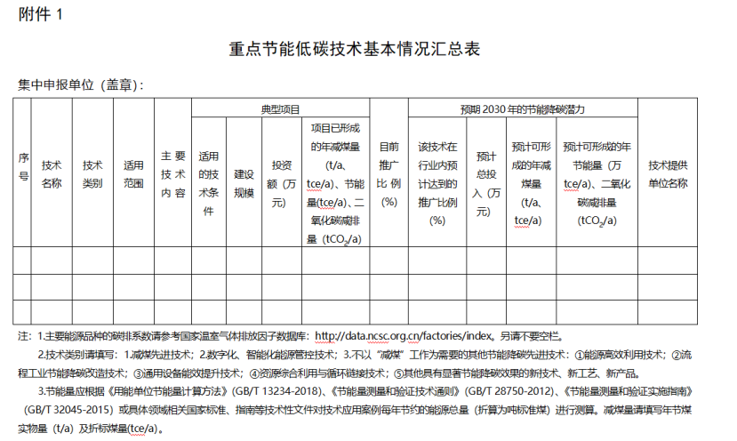 寧夏征集重點(diǎn)節(jié)能低碳技術(shù)(減煤降碳方向) 包含地?zé)崮軠p煤先進(jìn)技術(shù)-地大熱能