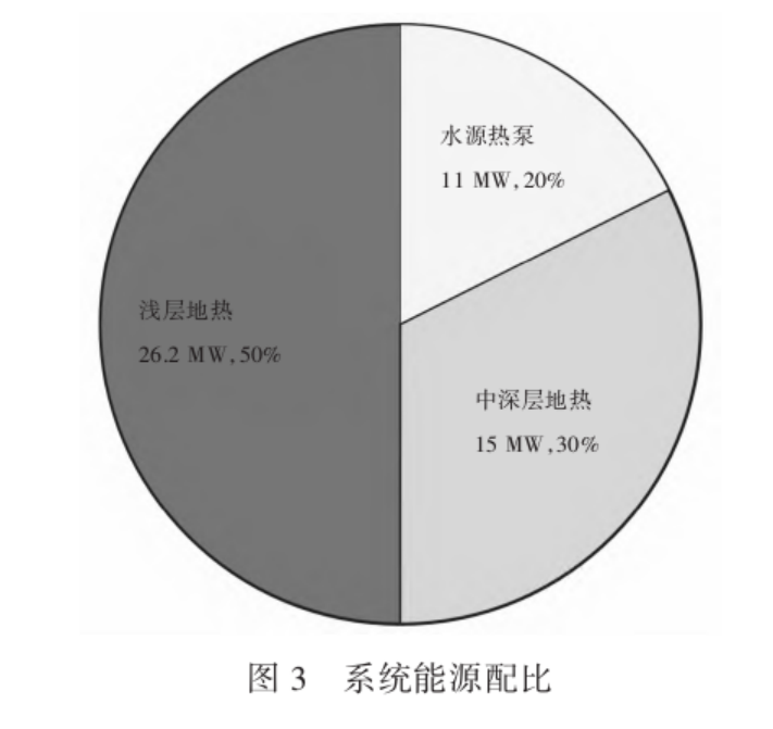 中深層及淺層地源熱泵復(fù)合系統(tǒng)的應(yīng)用現(xiàn)狀及前景分析-地大熱能