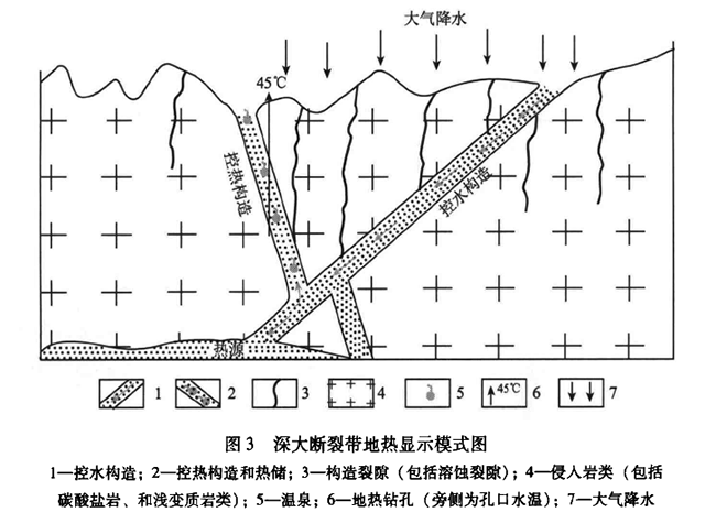 安徽省地熱資源分布規(guī)律-地熱開發(fā)利用-地大熱能 安徽省地熱資源分布規(guī)律-地熱開發(fā)利用-地大熱能