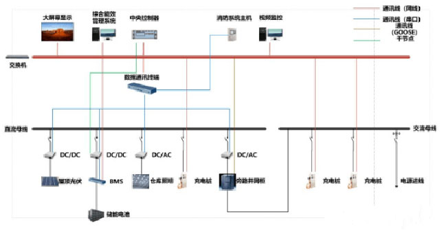 多能互補園區(qū):綜合智慧能源項目開發(fā)策略-地大熱能-智能能源服務商